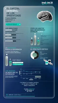 El capital cerebral en Argentina: un estudio exploratorio sobre habilidades cerebrales, salud cerebral y factores impulsores