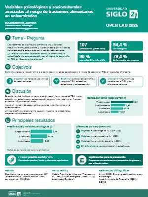 Relación entre variables psicológicas y socioculturales en el riesgo de desarrollar trastornos de la conducta alimentaria en estudiantes universitarios