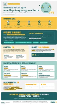 Culturas tributarias y disputas fiscales agrarias: del conflicto de 2008 a los proyectos de ley sobre derechos de exportación