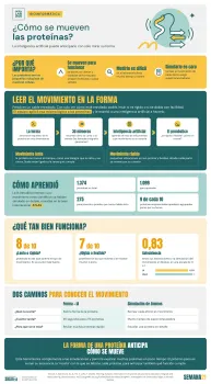 Inferencia de información dinámica a partir de estructuras de proteínas mediante integrales gaussianas y aprendizaje profundo