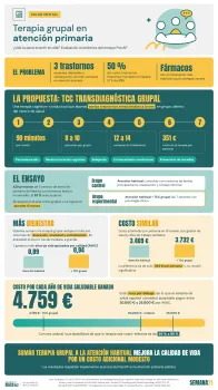 Costo-efectividad de la terapia cognitivo-conductual transdiagnóstica grupal para trastornos emocionales en atención primaria: un análisis del ensayo clínico PsicAP