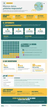La robustez analítica de las ciencias sociales y del comportamiento