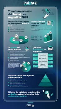 Transformaciones en el trabajo dentro de empresas argentinas 2026