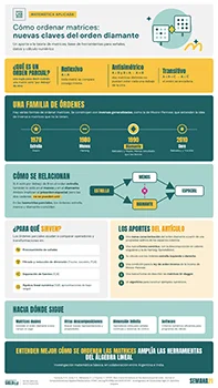 Nuevas caracterizaciones del orden parcial diamante